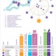The Top Twenty Locations to Raise a Family