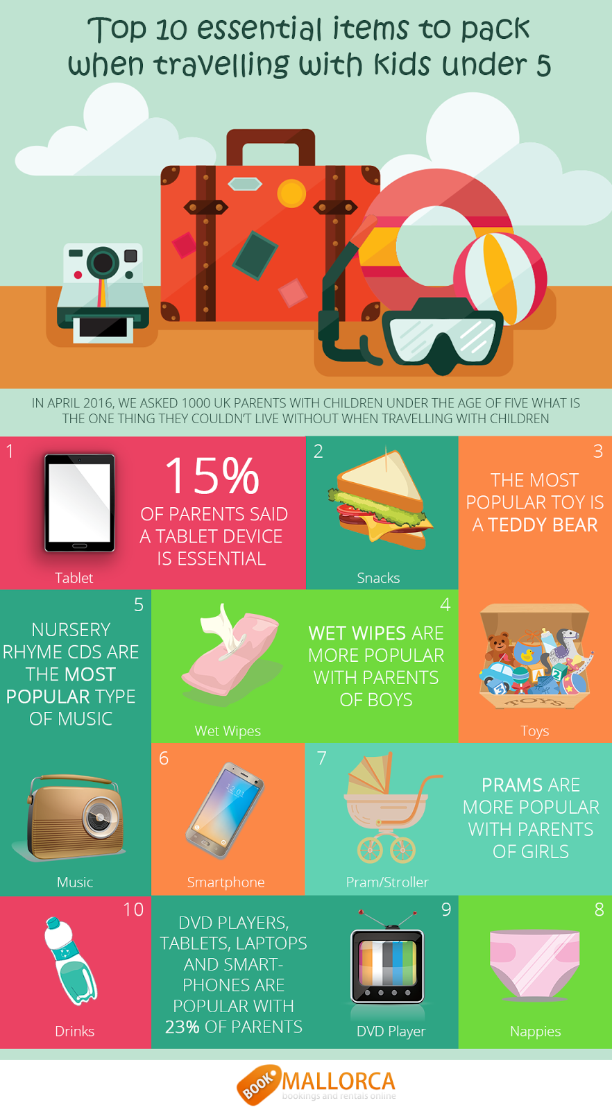 Travel Infographic