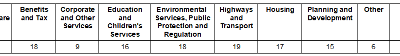 Bristol City Council LGO Complaints