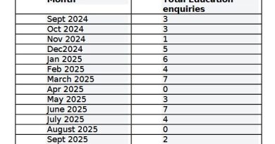 Bristol City Council Flora Team Flip Flops