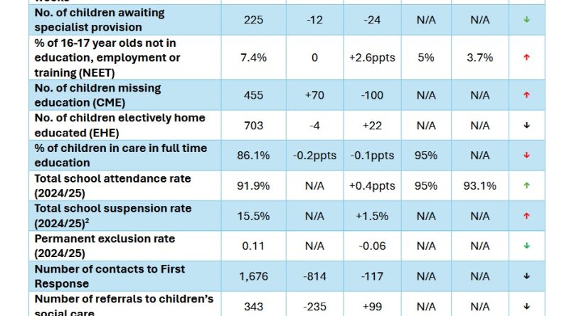 EHCP waiting time in Bristol