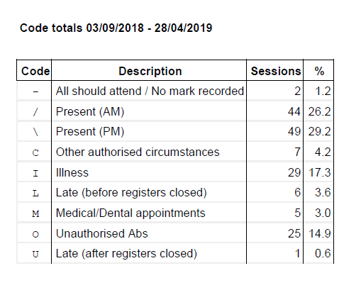 Alternative Provision Bristol